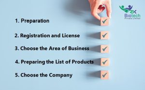 What is the Procedure for Taking Franchise of a PCD Pharma Company?